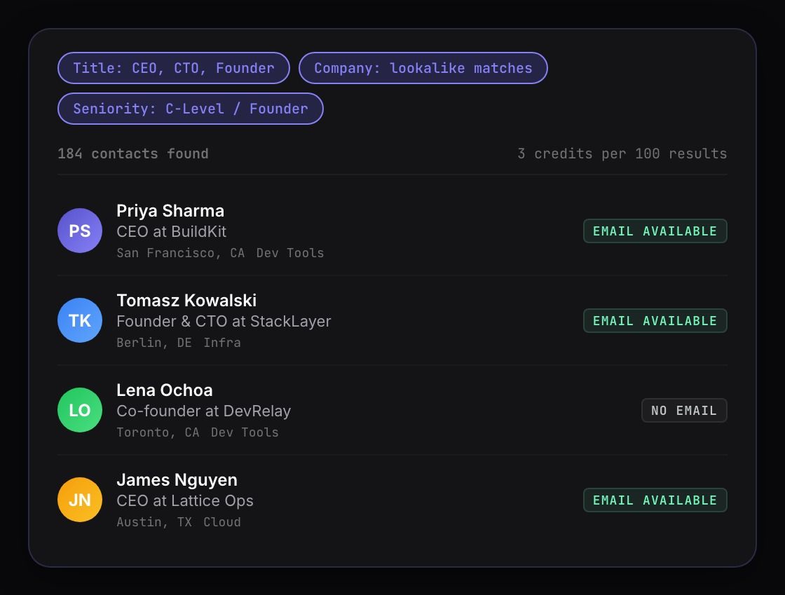 People search results showing startup founders and CEOs with contact availability for outreach