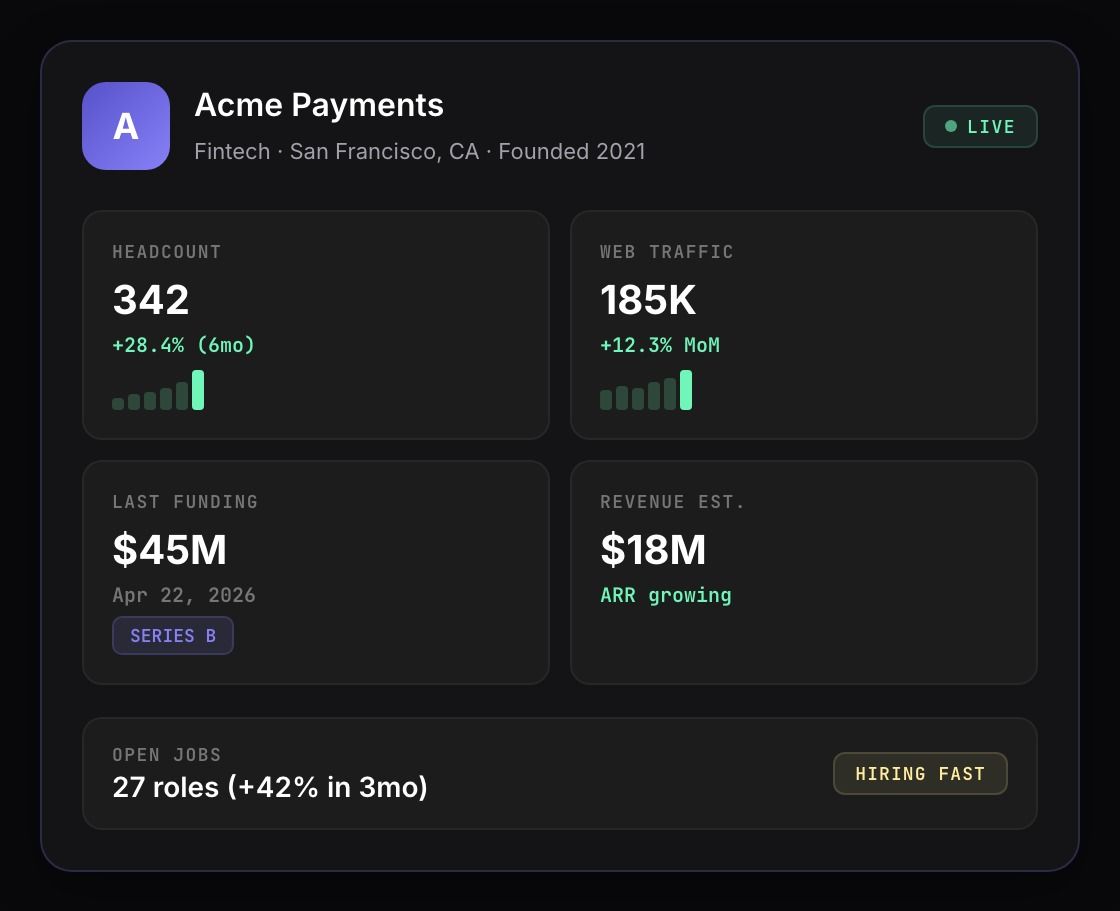 Deal screening API showing filtered company results ranked by growth signal