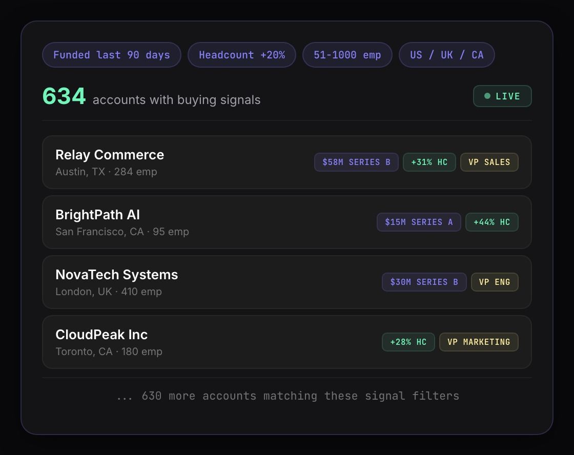 Dashboard showing accounts with structural buying signals including funding and headcount data
