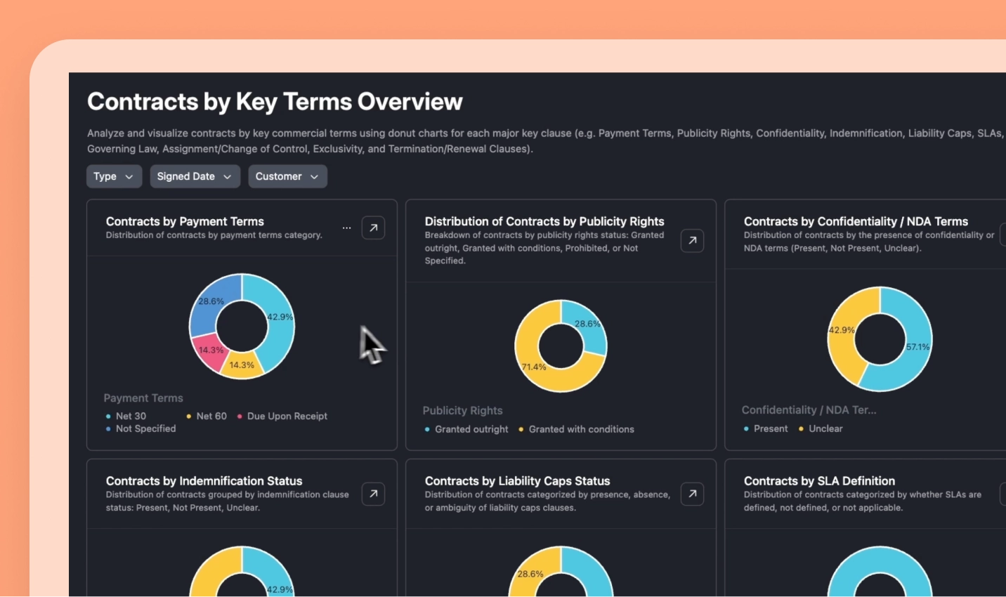 Transforma contratos estáticos en datos operativos