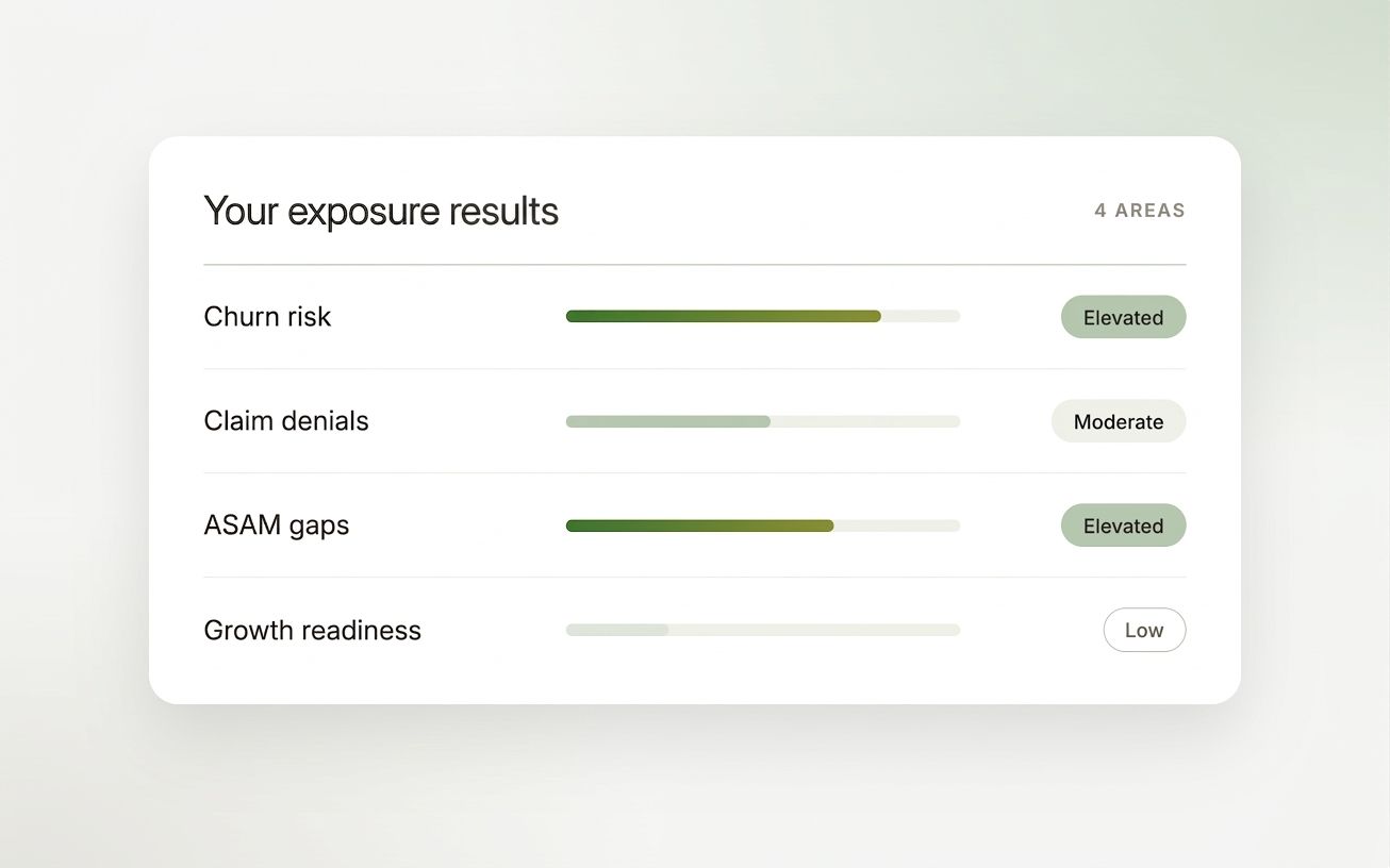 Medicaid Exposure Assessment for Substance Use Disorder Groups