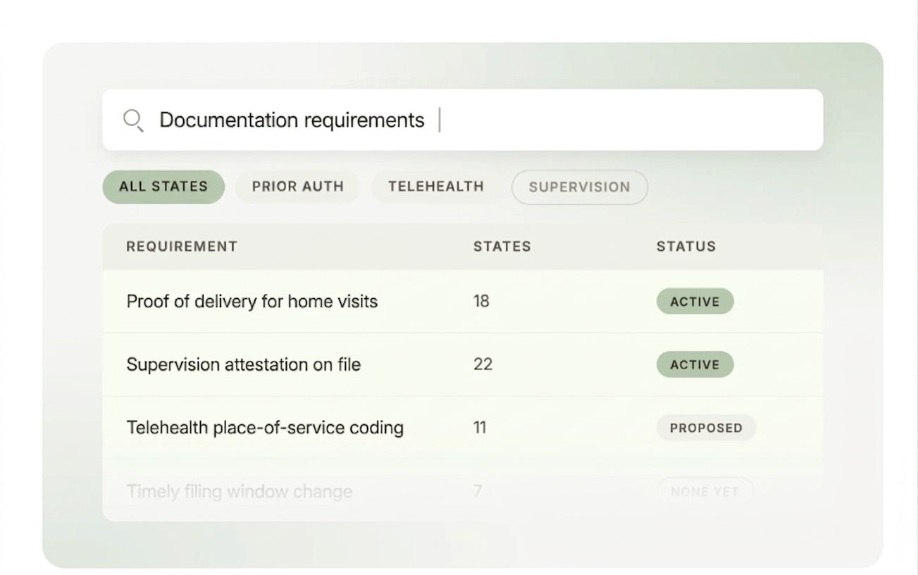 Inside the CMS ABA Toolkit: What Operators Should Know