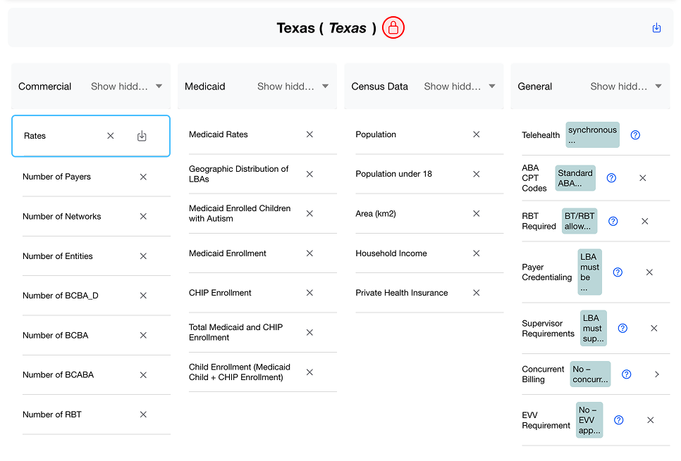 Texas data table showing Commercial, Medicaid, Census Data, and General metrics