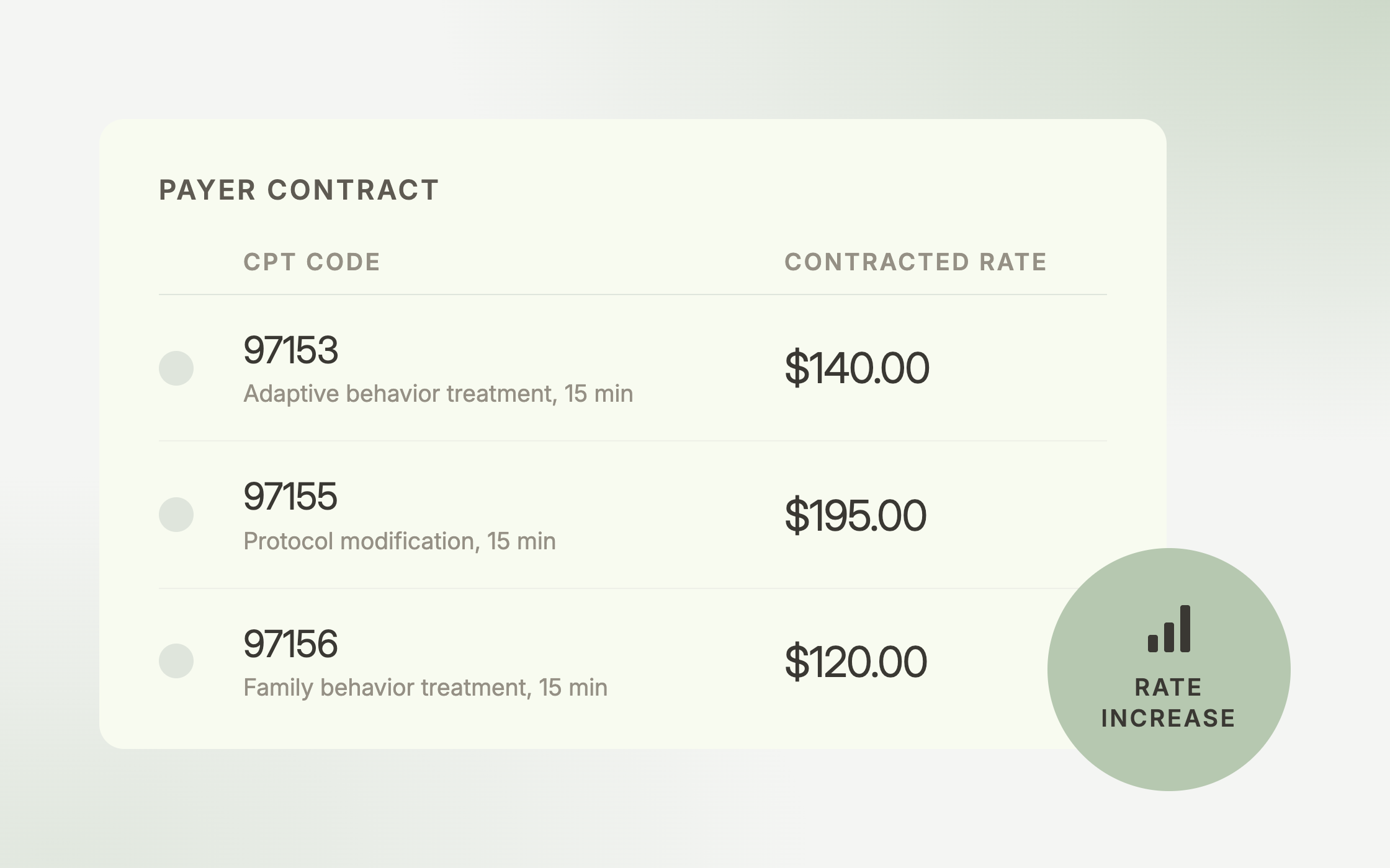 The Payer Rate Negotiation Playbook: What Actually Moves a Commercial Rate