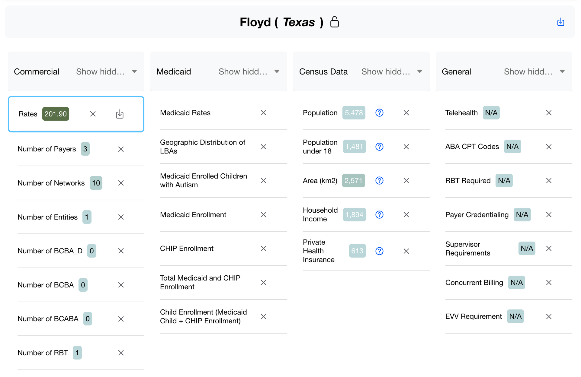 Floyd County, Texas data table with Commercial, Medicaid, Census Data, and General columns