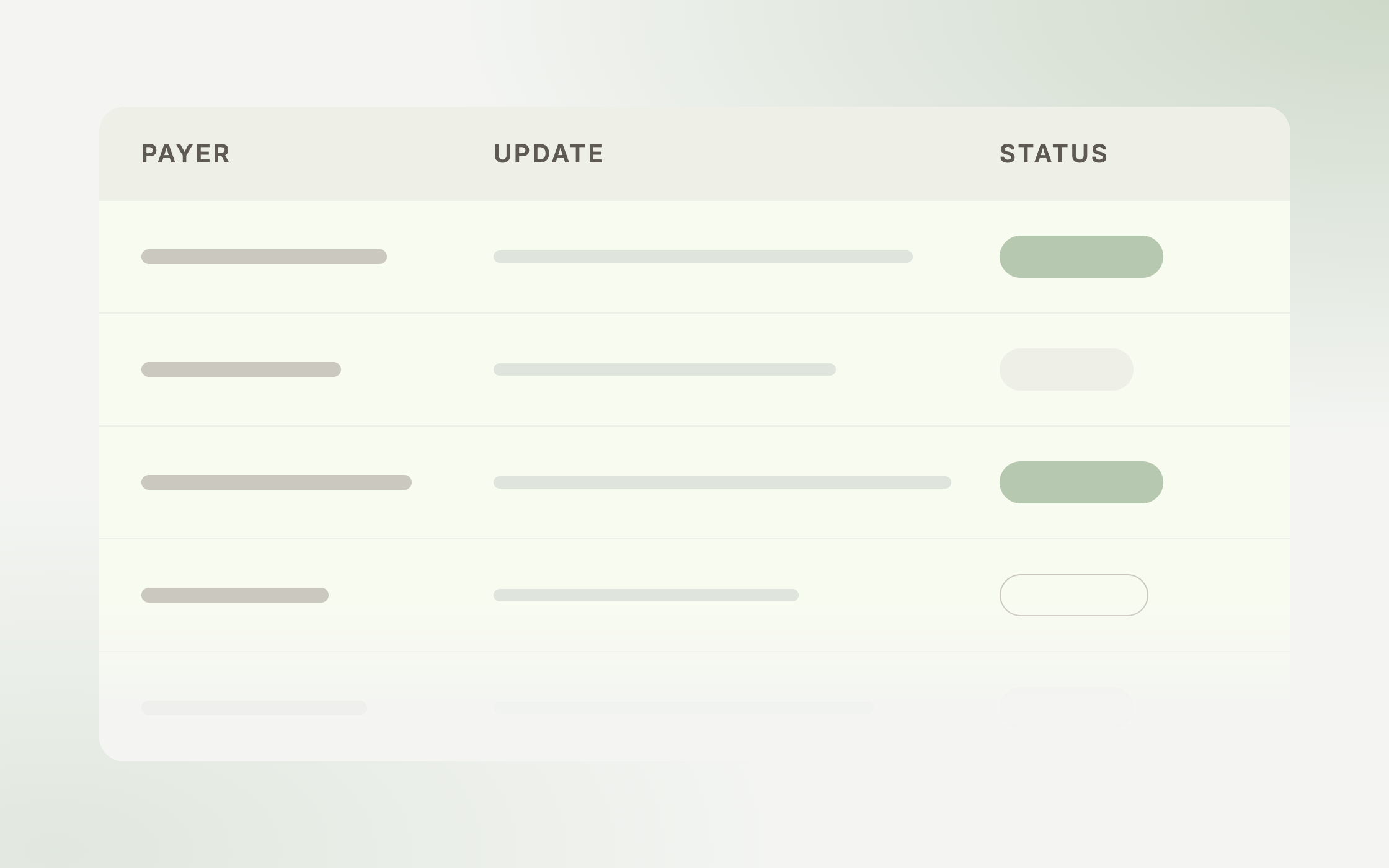 Payer Updates Tracker for ABA