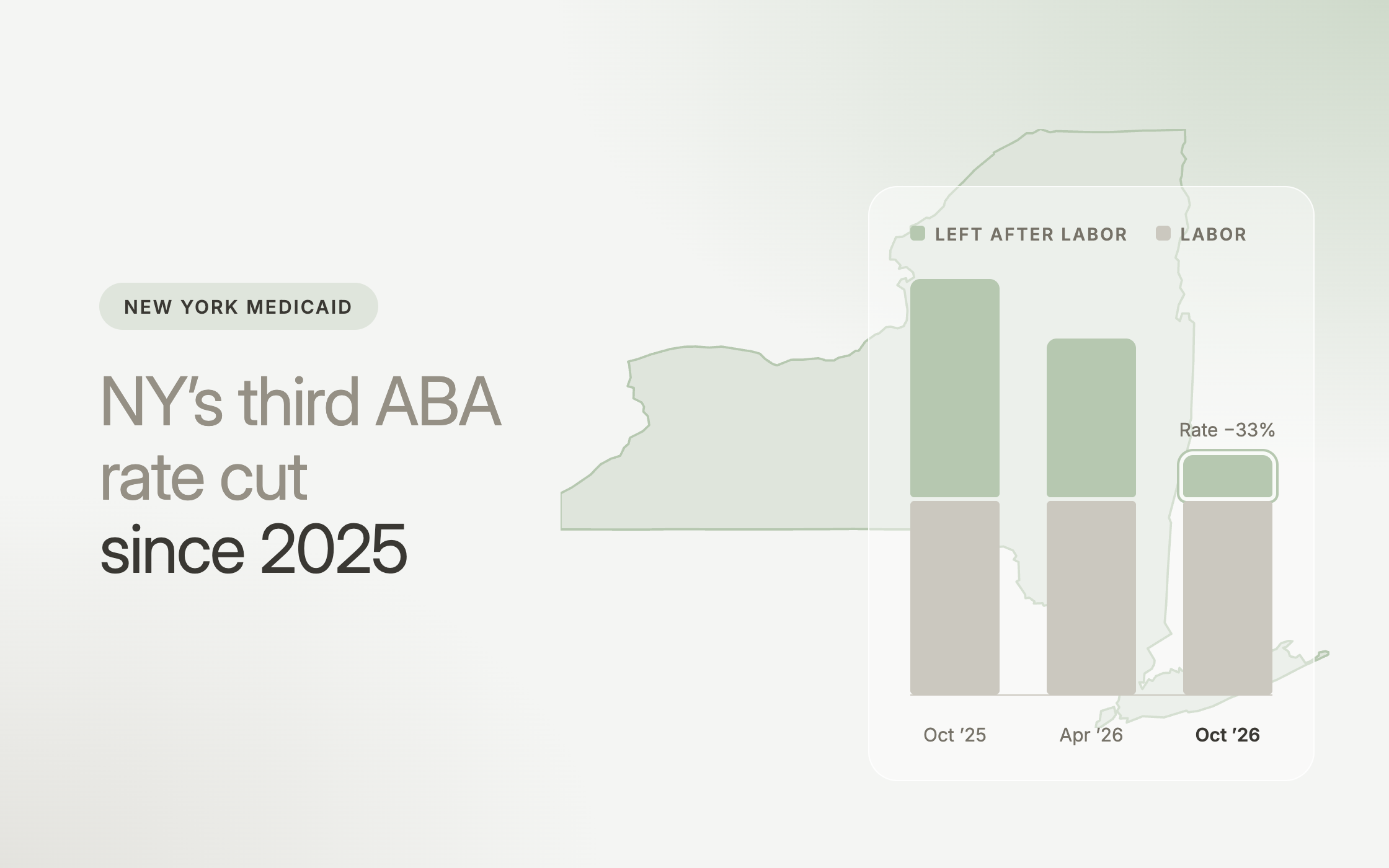 New York's Third ABA Rate Cut: What's Left After Payroll at $9.63 a Unit
