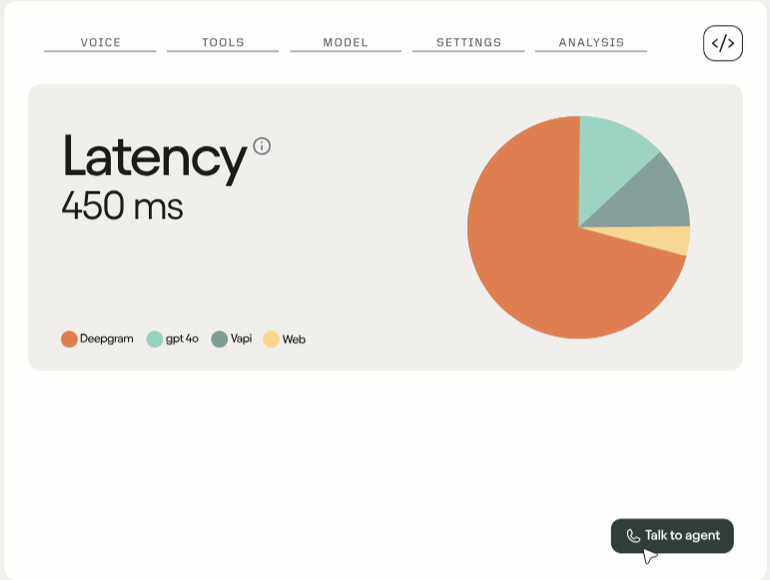 Latency dashboard showing a 450 millisecond response time