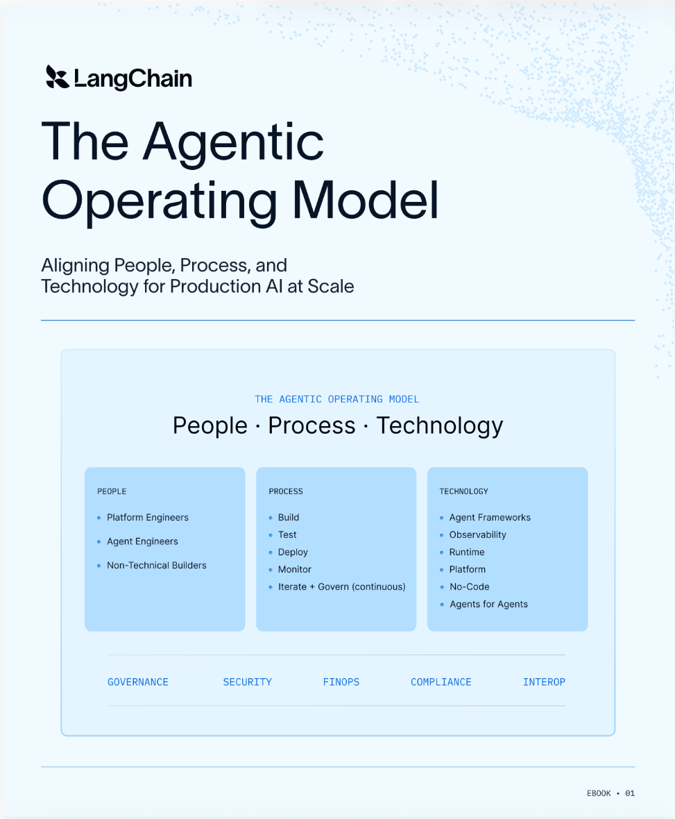Agentic Operating Model framework for production agents announced