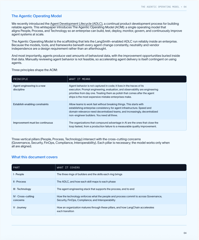 Guide page: The Agentic Operating Model