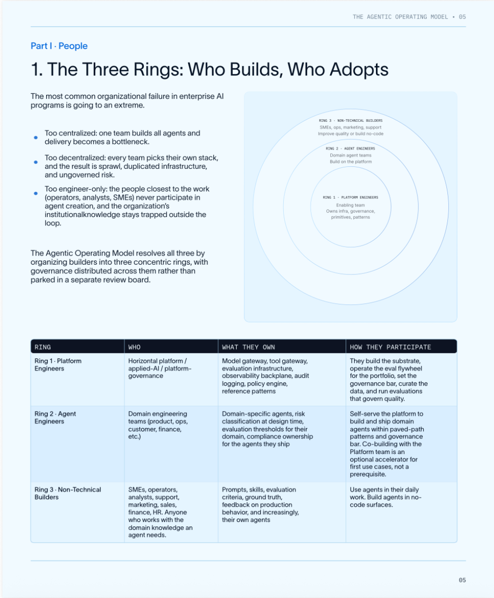 Guide page: The Three Rings - Who Builds, Who Adopts