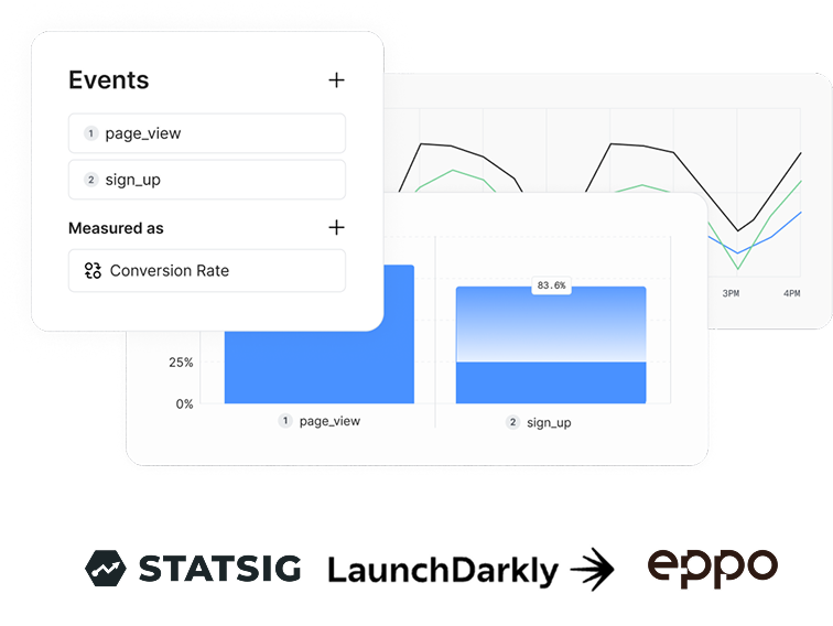 A/B testing platform dashboard showing events and conversion rates