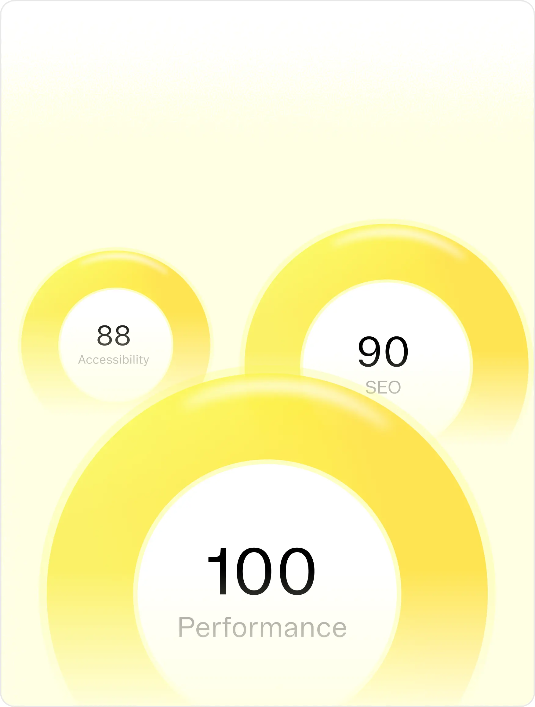 Every page comes with performance