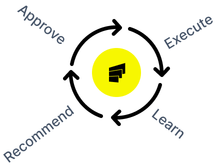 Circular cycle diagram showing Approve, Execute, Learn, and Recommend steps around the Flint logo