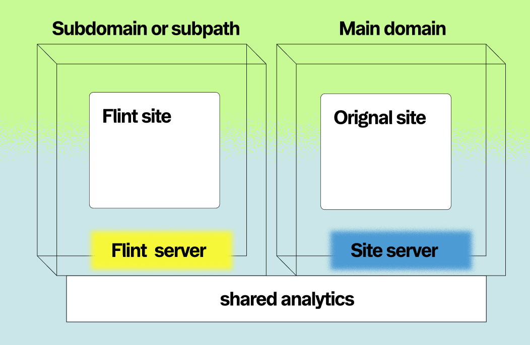 Analytics integration diagram